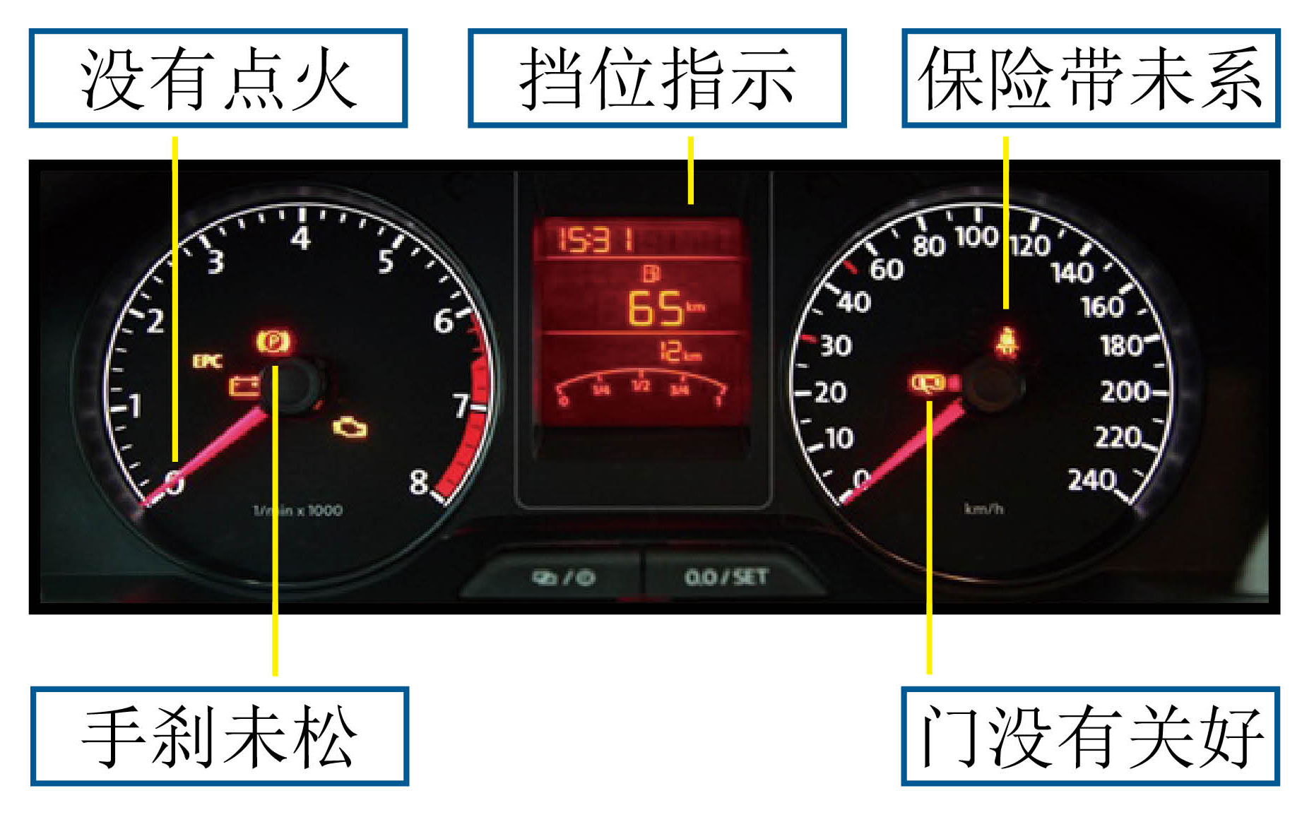 仪表表示.jpg