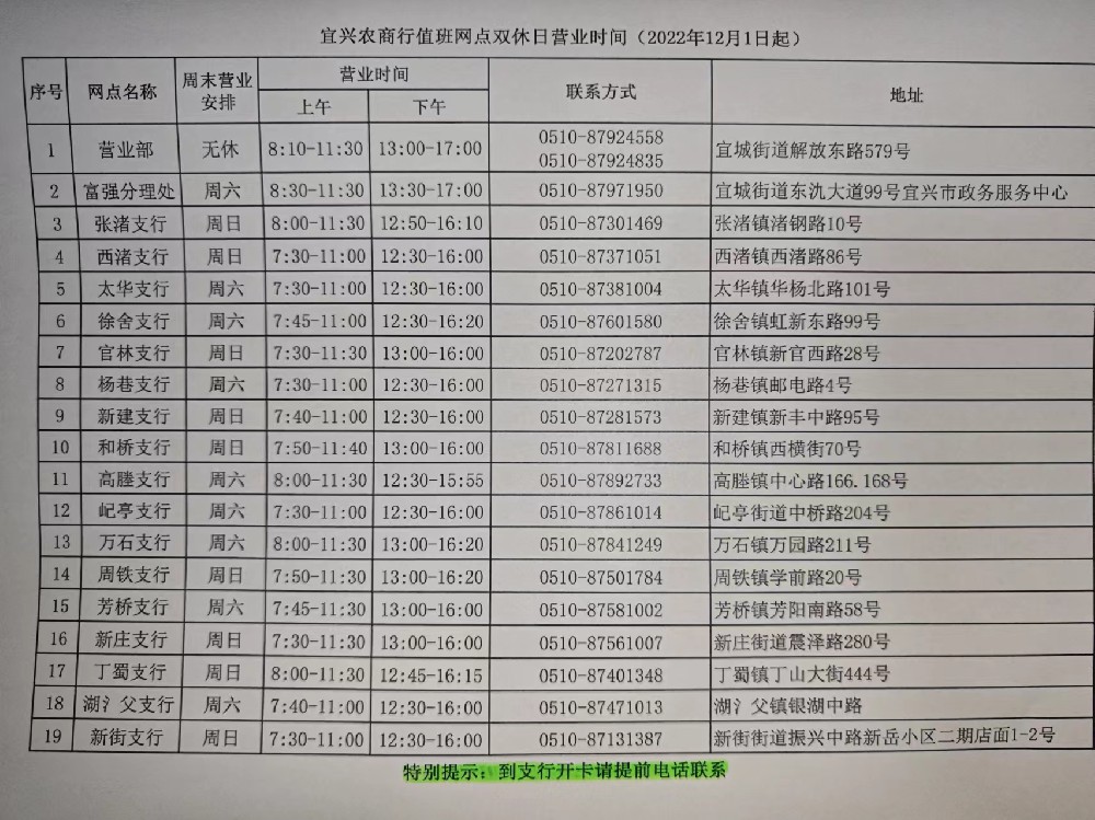 农商银行值班网点双休日营业时间表.jpg